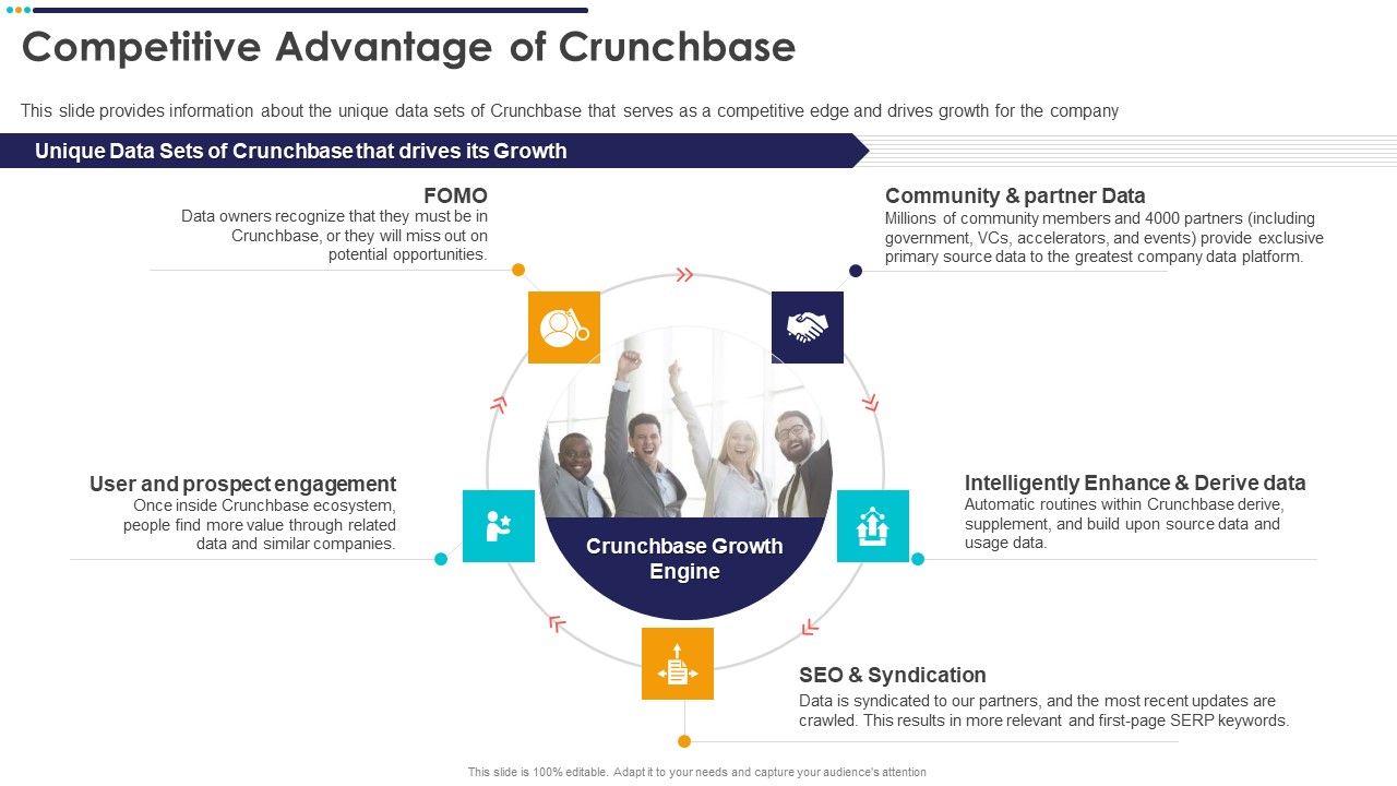 Crunchbase_Investor_Financing_Elevator_Competitive_Advantage_Of_Crunchbase_Formats_PDF_Slide_1.jpg