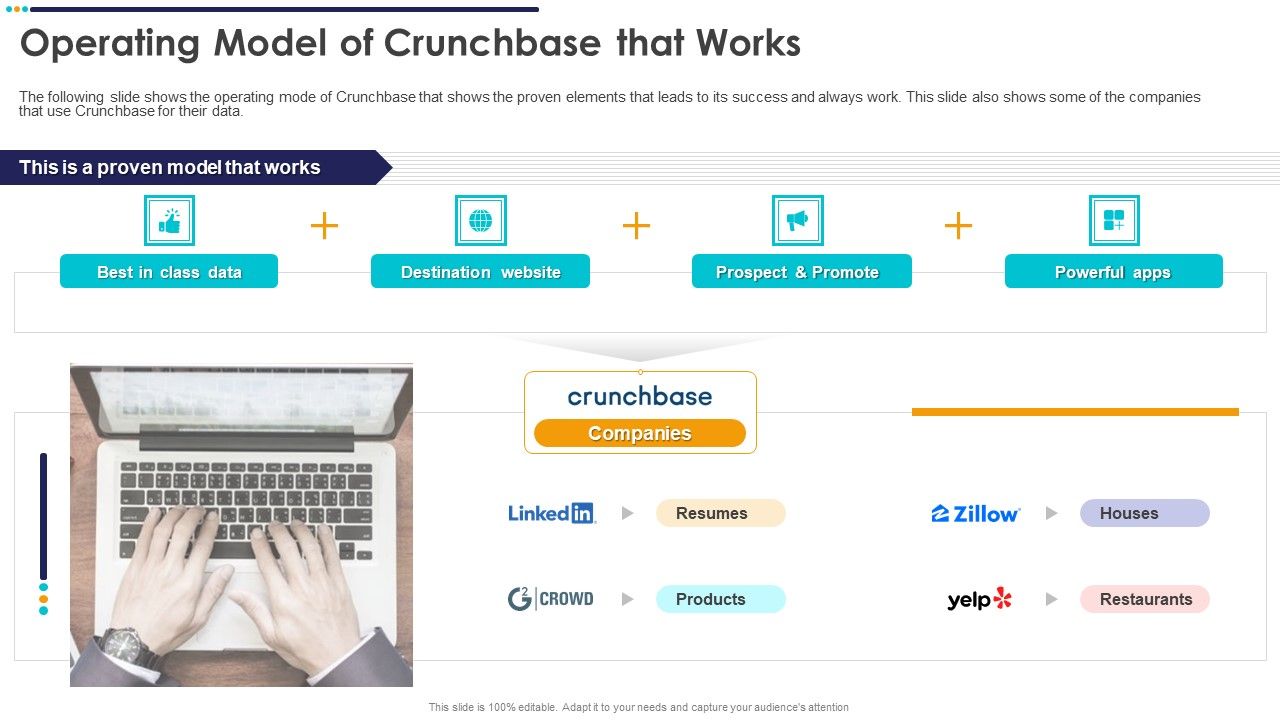 Crunchbase_Investor_Financing_Elevator_Operating_Model_Of_Crunchbase_That_Works_Designs_PDF_Slide_1.jpg