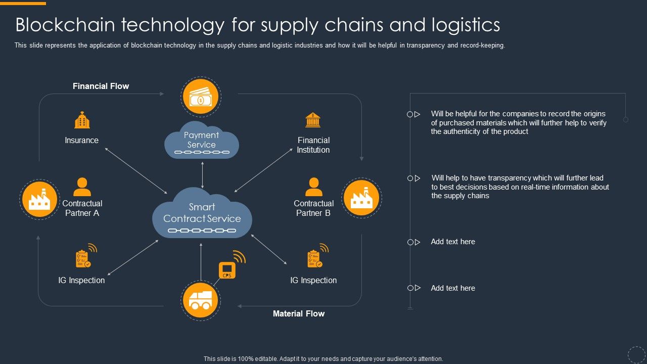 Cryptocurrency_Ledger_Blockchain_Technology_For_Supply_Chains_And_Logistics_Pictures_PDF_Slide_1.jpg