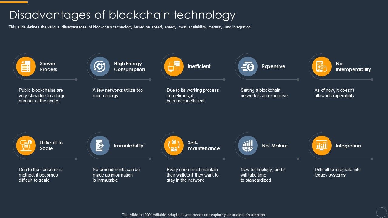 Cryptocurrency_Ledger_Disadvantages_Of_Blockchain_Technology_Icons_PDF_Slide_1.jpg