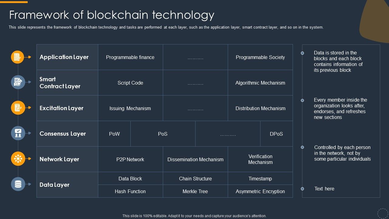 Cryptocurrency_Ledger_Framework_Of_Blockchain_Technology_Designs_PDF_Slide_1.jpg