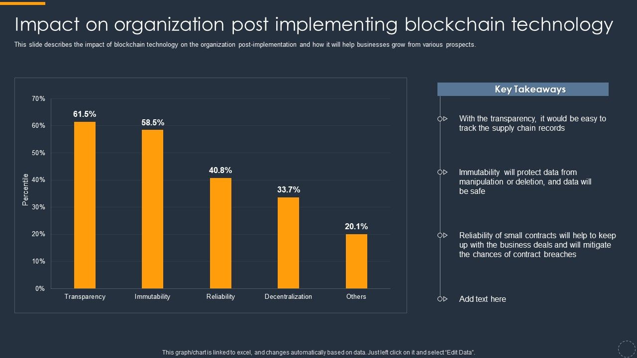 Cryptocurrency_Ledger_Impact_On_Organization_Post_Implementing_Blockchain_Technology_Demonstration_PDF_Slide_1.jpg