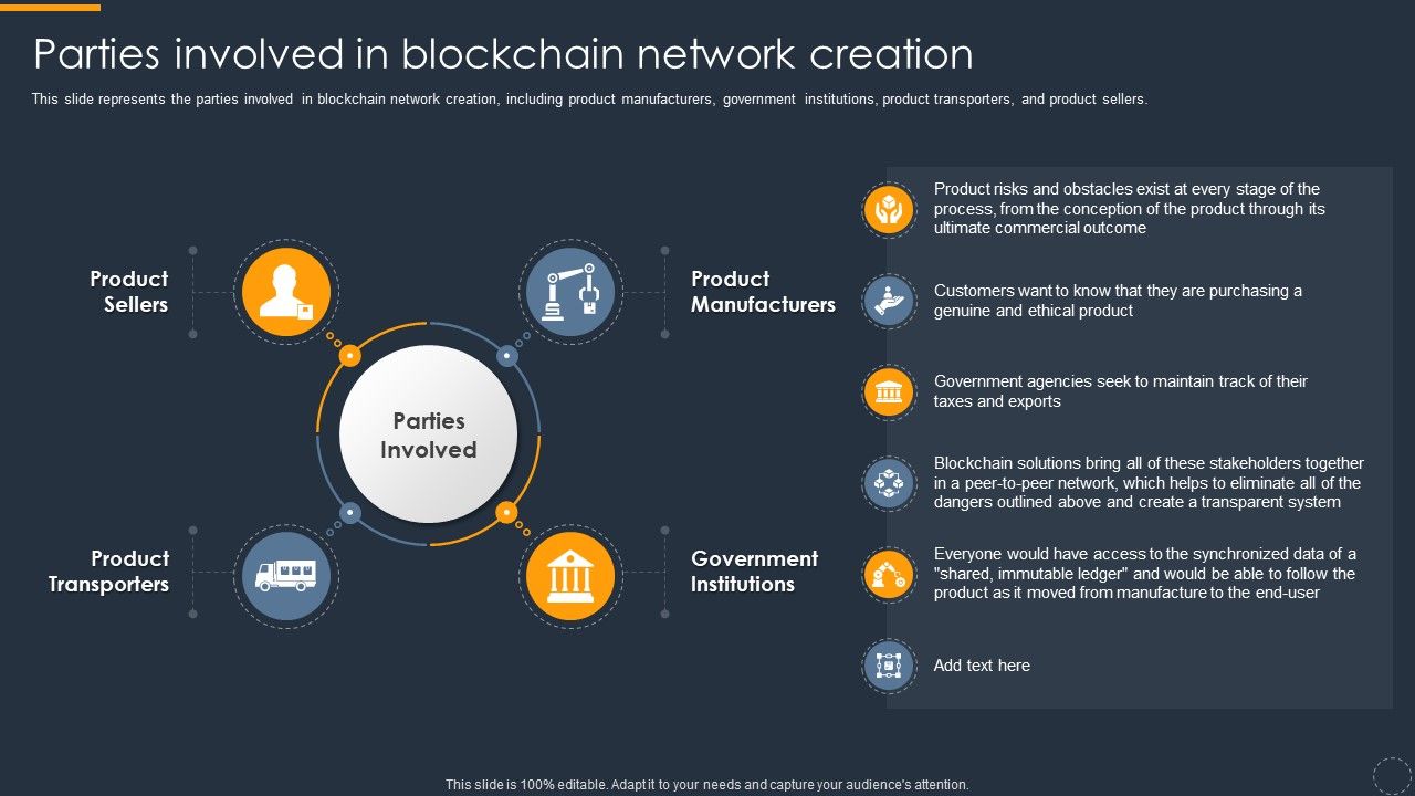 Cryptocurrency_Ledger_Parties_Involved_In_Blockchain_Network_Creation_Rules_PDF_Slide_1.jpg
