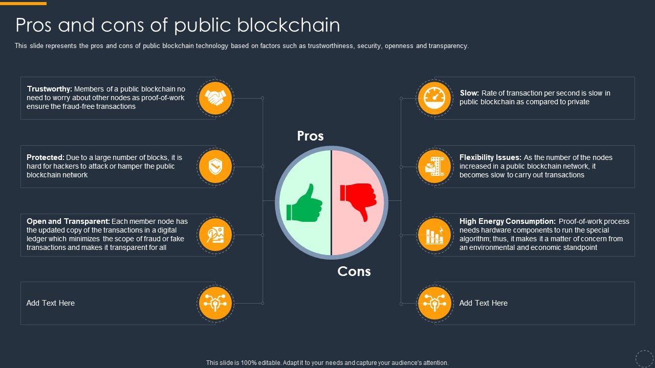 Cryptocurrency_Ledger_Pros_And_Cons_Of_Public_Blockchain_Template_PDF_Slide_1.jpg