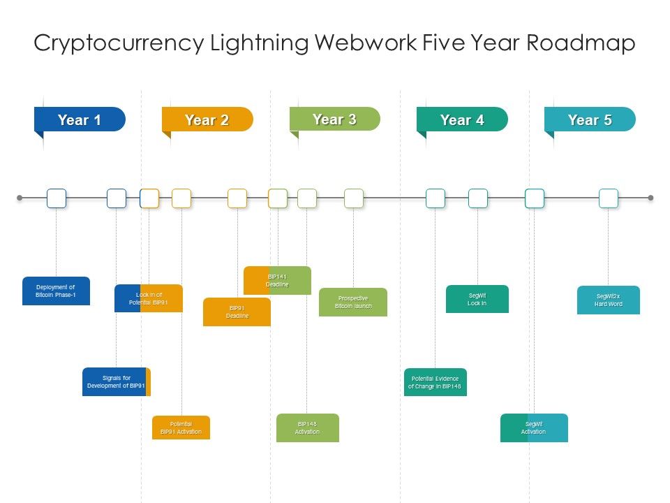 Cryptocurrency_Lightning_Webwork_Five_Year_Roadmap_Themes_Slide_1.jpg
