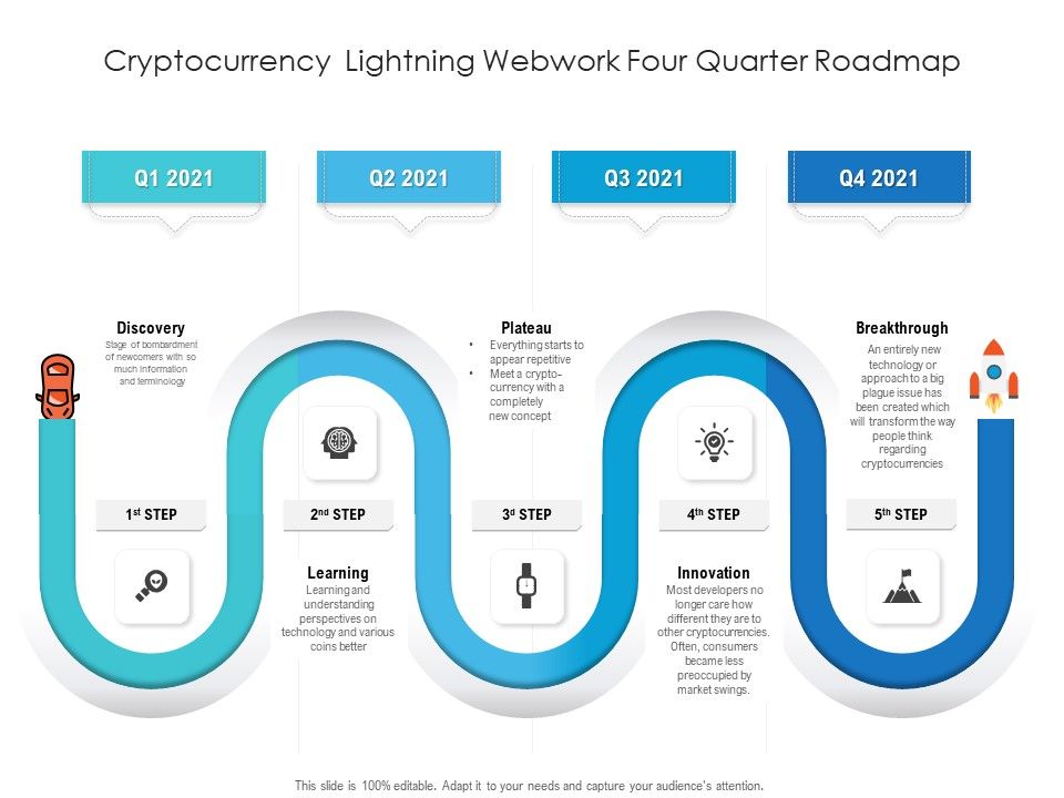 Cryptocurrency_Lightning_Webwork_Four_Quarter_Roadmap_Professional_Slide_1.jpg