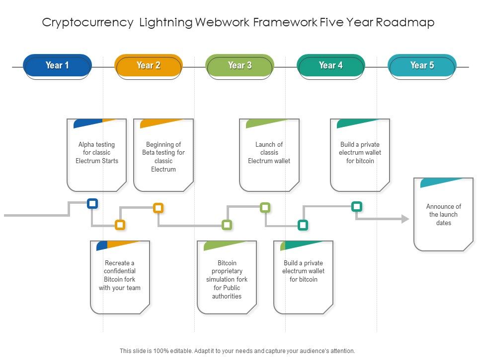 Cryptocurrency_Lightning_Webwork_Framework_Five_Year_Roadmap_Clipart_Slide_1.jpg