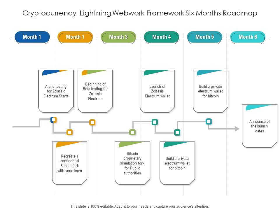Cryptocurrency_Lightning_Webwork_Framework_Six_Months_Roadmap_Structure_Slide_1.jpg