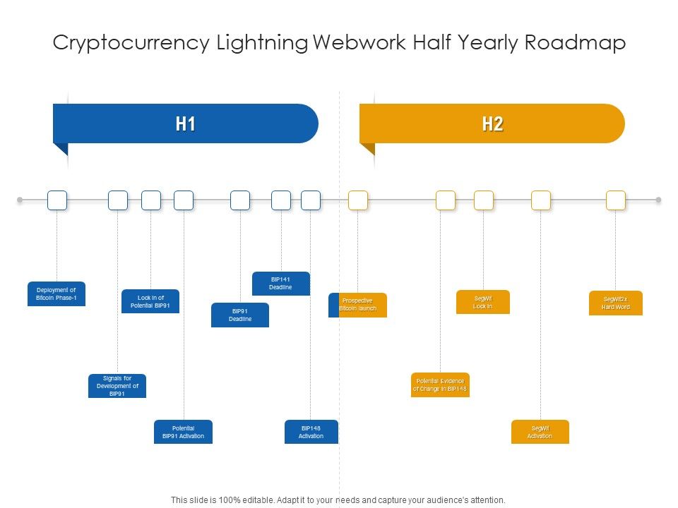 Cryptocurrency_Lightning_Webwork_Half_Yearly_Roadmap_Themes_Slide_1.jpg