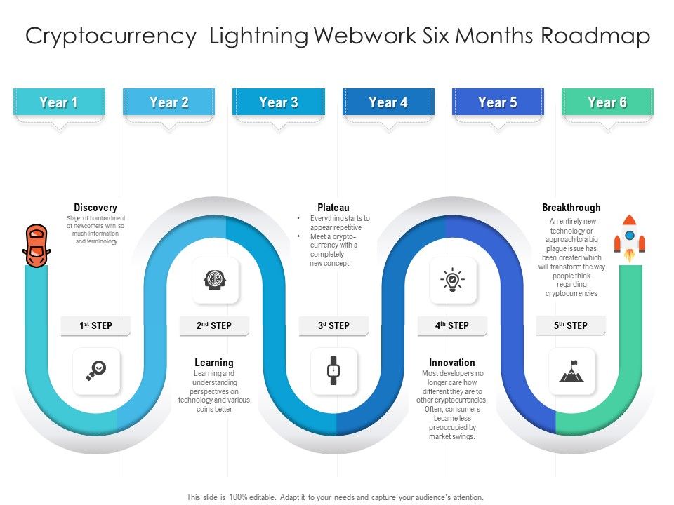 Cryptocurrency_Lightning_Webwork_Six_Months_Roadmap_Download_Slide_1.jpg