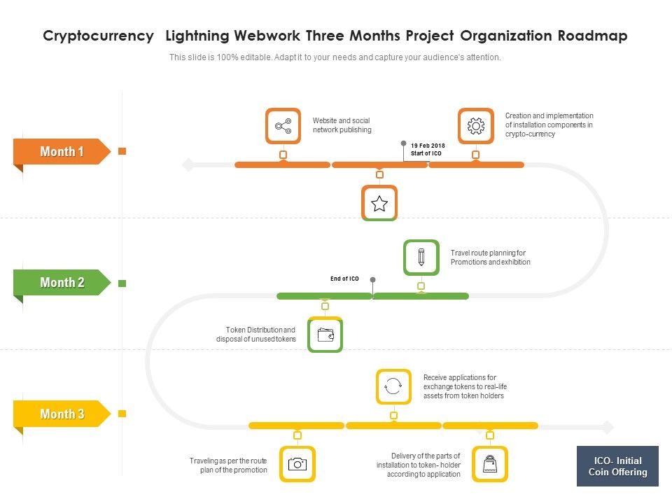 Cryptocurrency_Lightning_Webwork_Three_Months_Project_Organization_Roadmap_Microsoft_Slide_1.jpg
