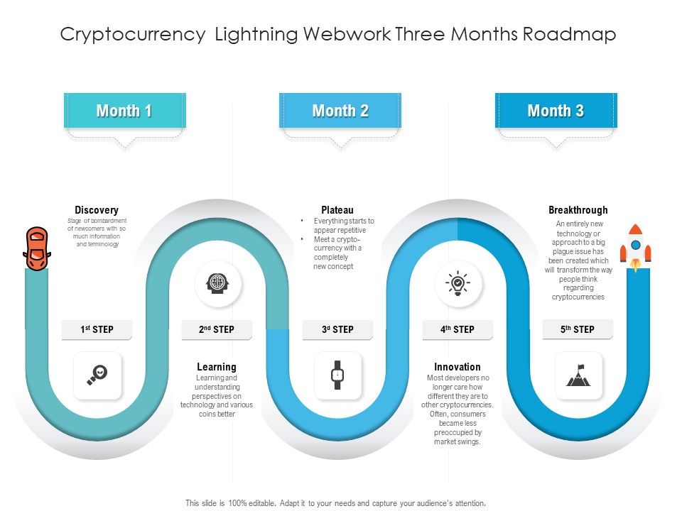 Cryptocurrency_Lightning_Webwork_Three_Months_Roadmap_Brochure_Slide_1.jpg