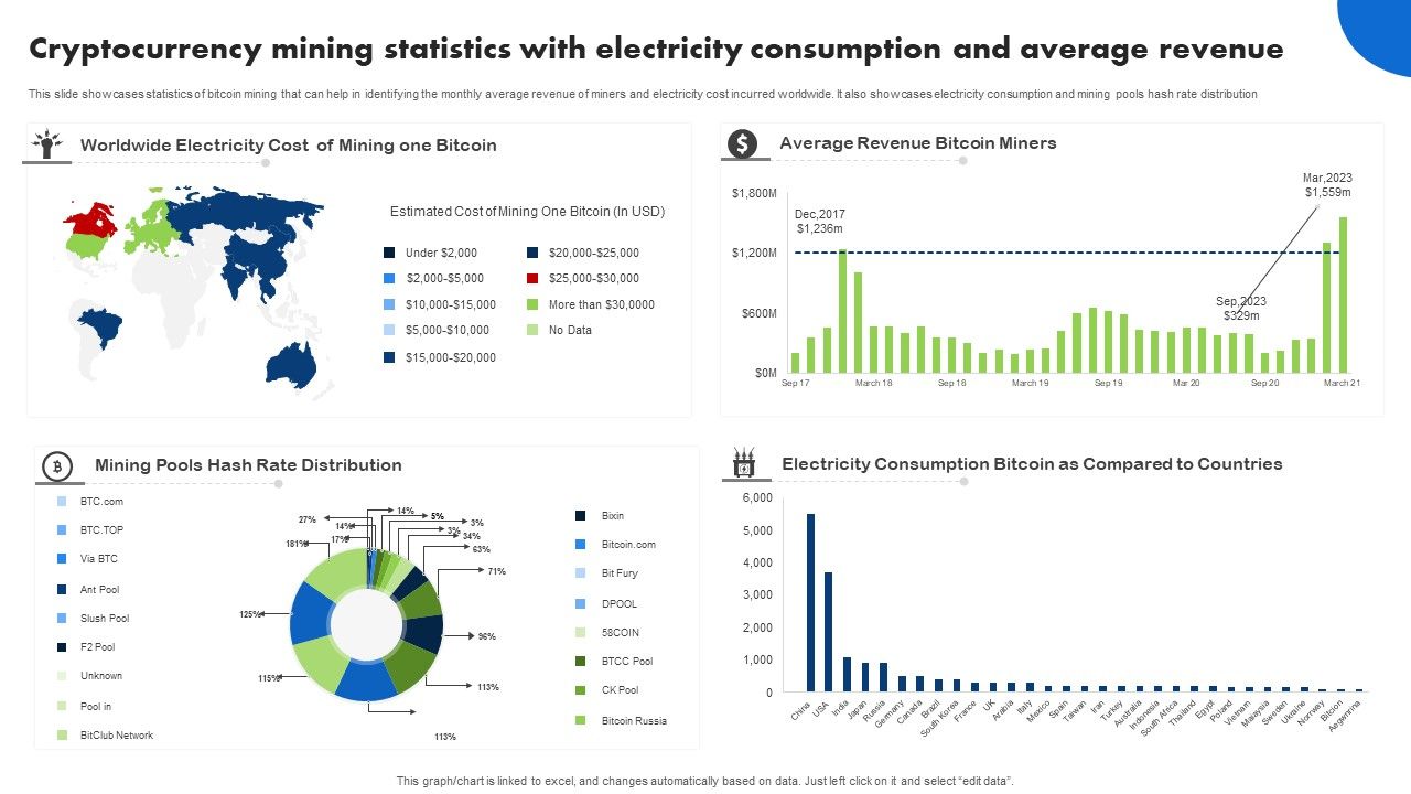Cryptocurrency_Mining_Statistics_With_Electricity_Consumption_And_Average_Revenue_Clipart_PDF_Slide_1.jpg