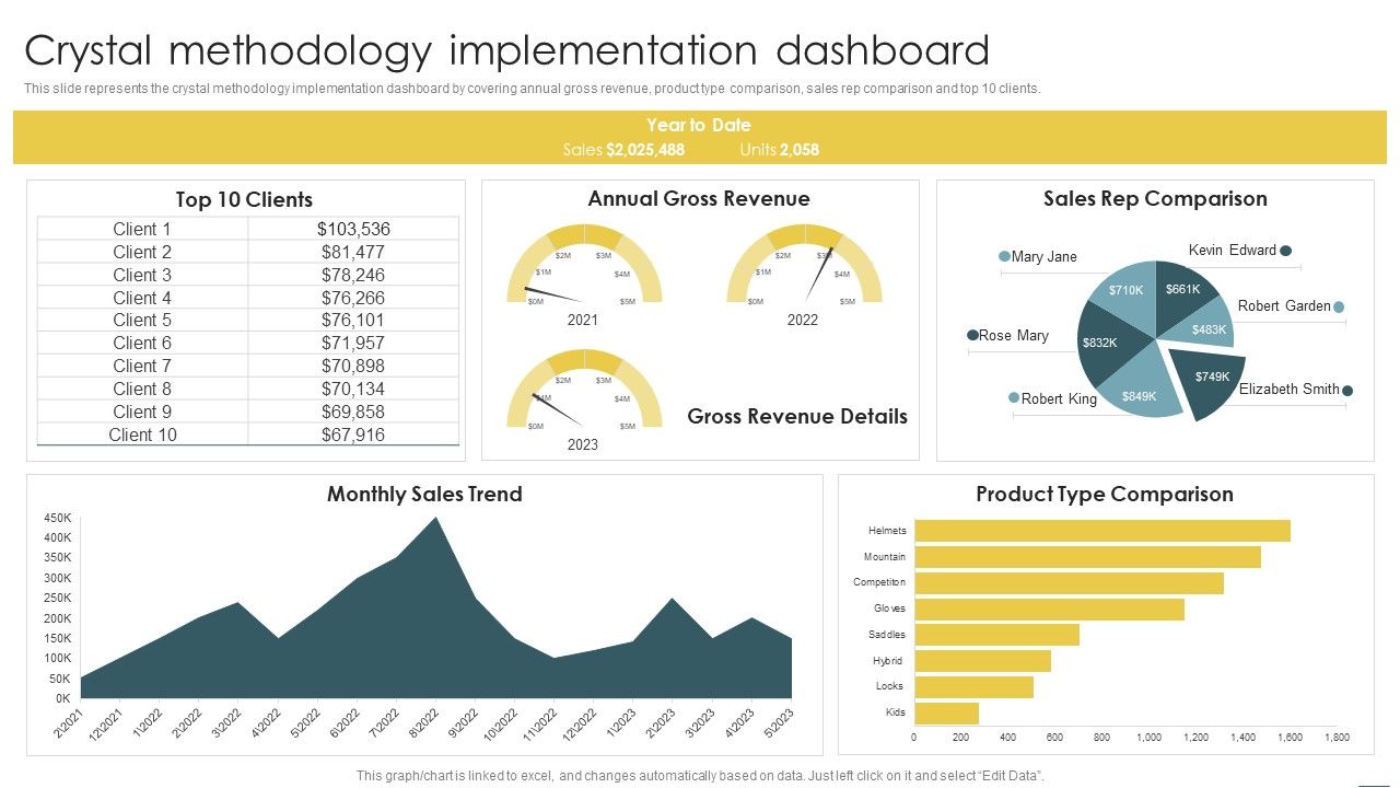 Crystal_Methods_In_Agile_Framework_Crystal_Methodology_Implementation_Dashboard_Introduction_PDF_Slide_1.jpg