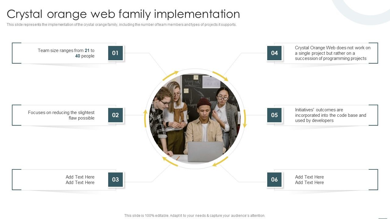 Crystal_Methods_In_Agile_Framework_Crystal_Orange_Web_Family_Implementation_Brochure_PDF_Slide_1.jpg