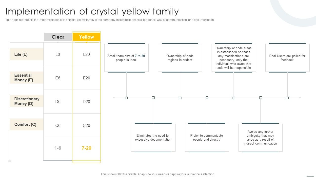 Crystal_Methods_In_Agile_Framework_Implementation_Of_Crystal_Yellow_Family_Summary_PDF_Slide_1.jpg