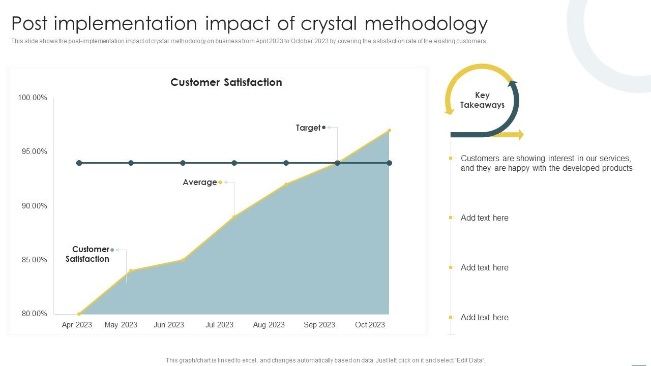 Crystal_Methods_In_Agile_Framework_Post_Implementation_Impact_Of_Crystal_Methodology_Graphics_PDF_Slide_1.jpg