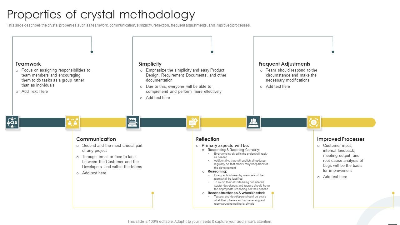 Crystal_Methods_In_Agile_Framework_Properties_Of_Crystal_Methodology_Clipart_PDF_Slide_1.jpg