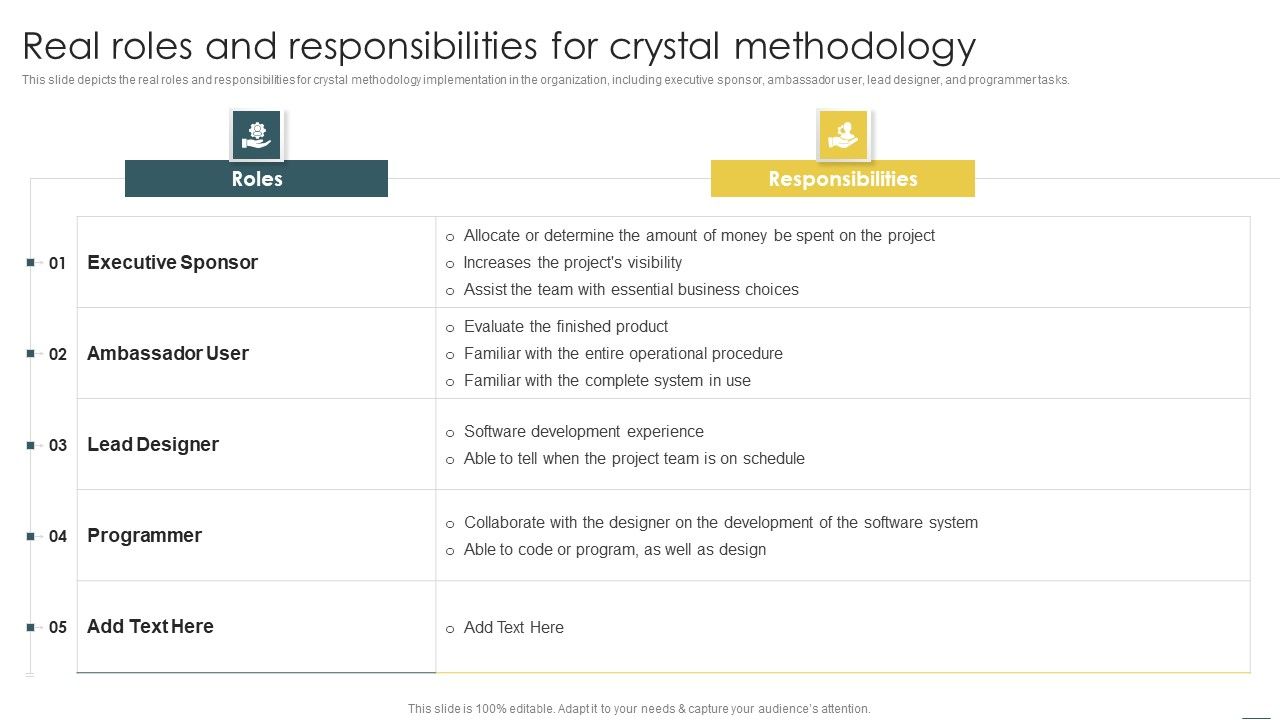 Crystal_Methods_In_Agile_Framework_Real_Roles_And_Responsibilities_For_Crystal_Methodology_Themes_PDF_Slide_1.jpg