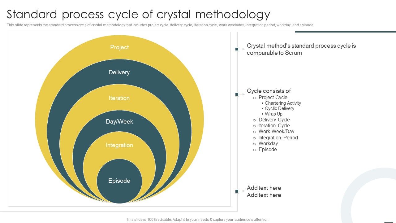 Crystal_Methods_In_Agile_Framework_Standard_Process_Cycle_Of_Crystal_Methodology_Formats_PDF_Slide_1.jpg
