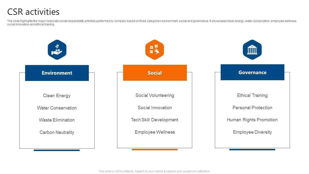 Csr_Activities_IT_Software_Development_Company_Profile_Sample_PDF_Slide_1.jpg