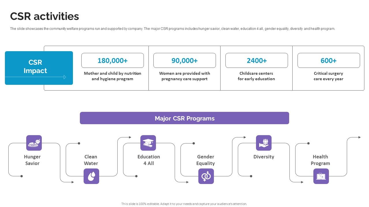 Csr_Activities_Life_Science_And_Healthcare_Solutions_Company_Profile_Topics_PDF_Slide_1.jpg