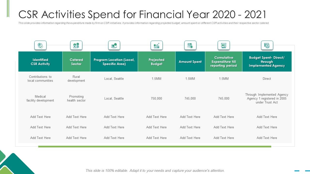 Csr_Activities_Spend_For_Financial_Year_2020_2021_Ppt_Ideas_Graphic_Images_Slide_1.jpg