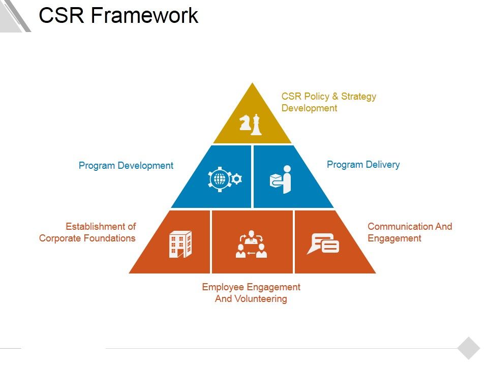Csr_Framework_Ppt_PowerPoint_Presentation_Show_Sample_Slide_1.jpg