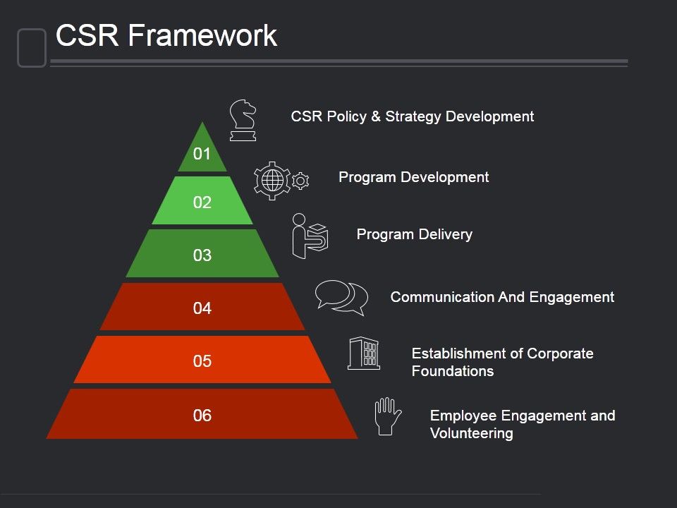 Csr_Framework_Ppt_PowerPoint_Presentation_Templates_Slide_1.jpg