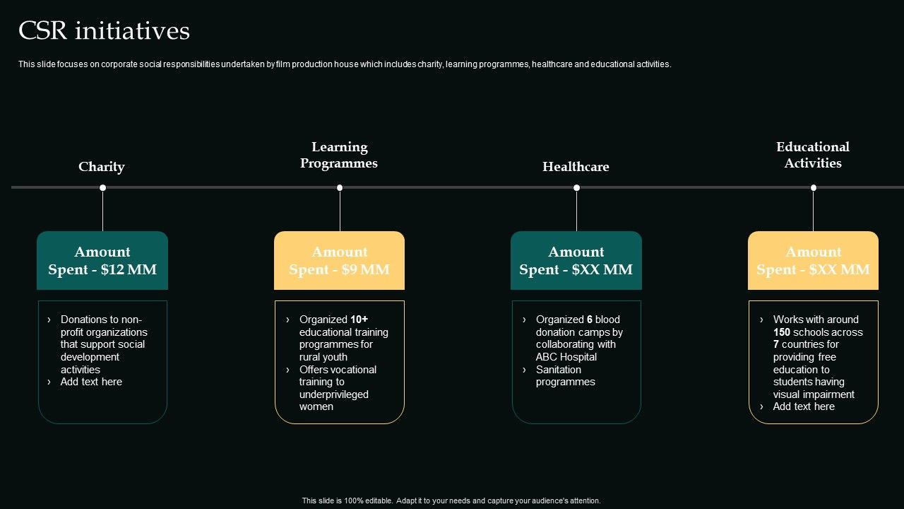 Csr_Initiatives_Movie_Editing_Company_Outline_Introduction_PDF_Slide_1.jpg