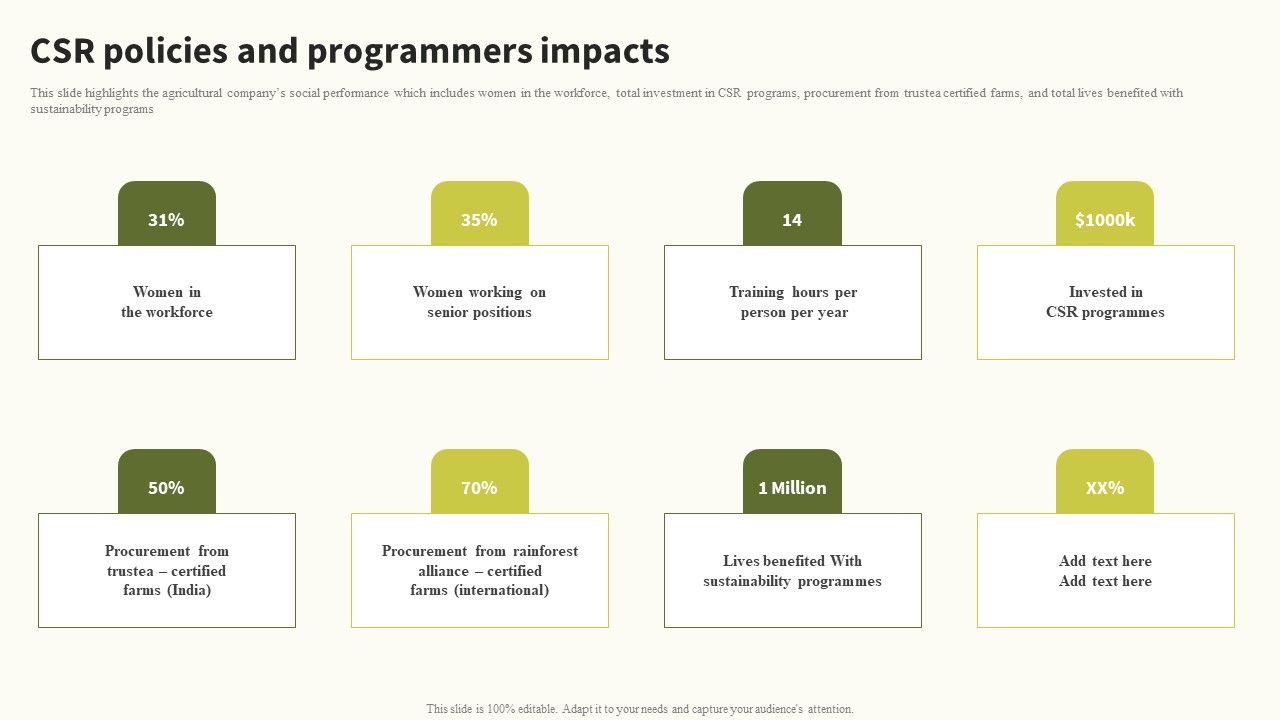 Csr_Policies_And_Programmers_Impacts_Global_Food_Products_Company_Profile_Rules_PDF_Slide_1.jpg