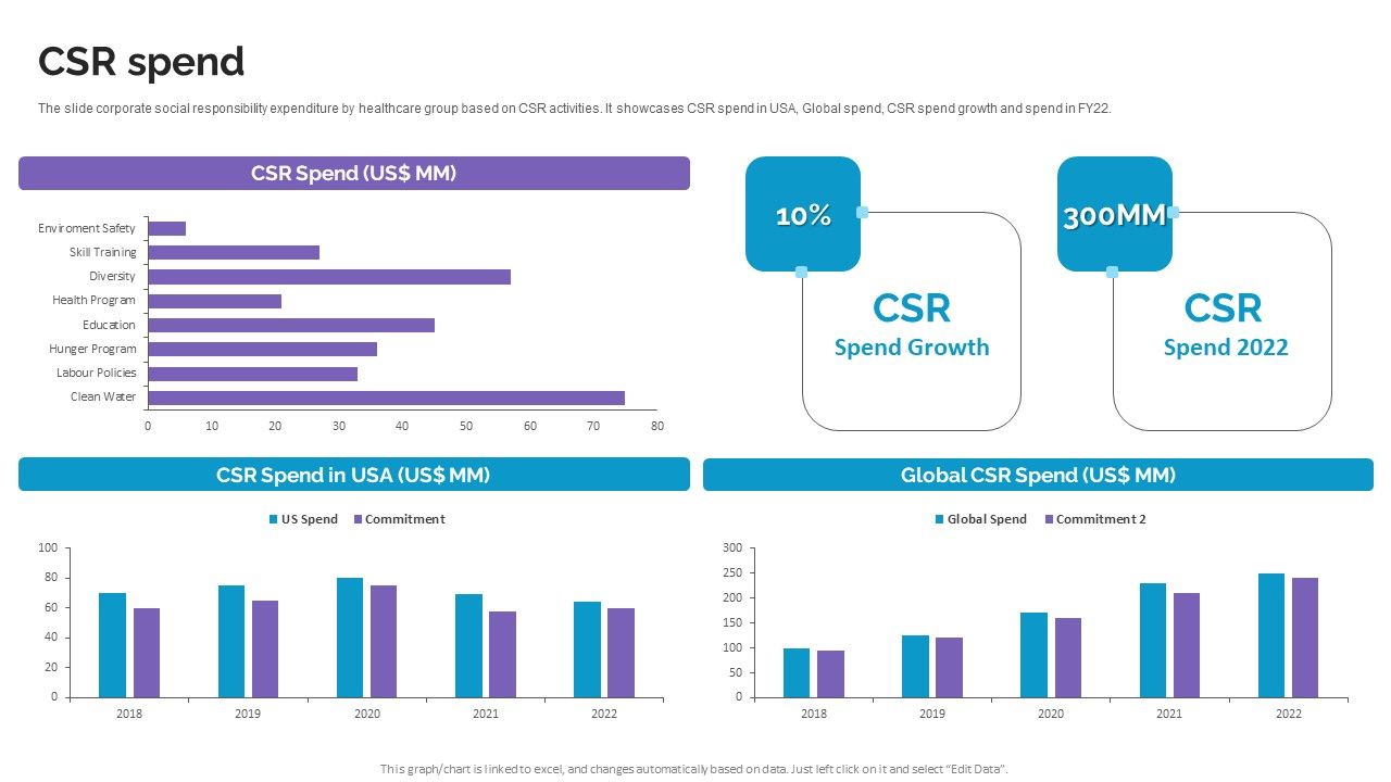Csr_Spend_Life_Science_And_Healthcare_Solutions_Company_Profile_Slides_PDF_Slide_1.jpg