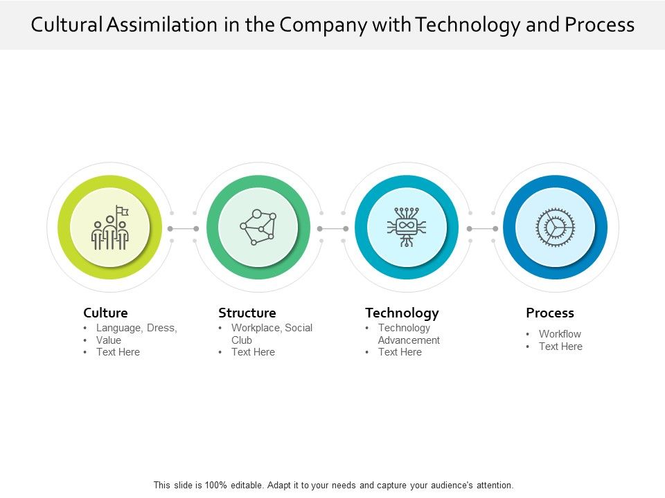 Cultural_Assimilation_In_The_Company_With_Technology_And_Process_Ppt_PowerPoint_Presentation_Ideas_Smartart_PDF_Slide_1.jpg