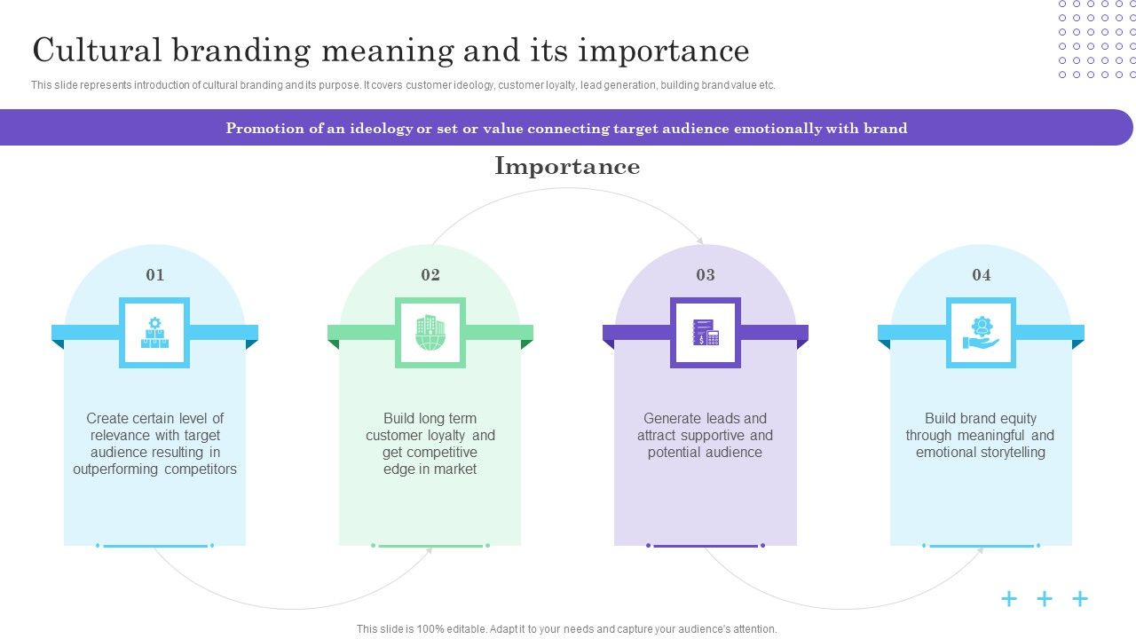 Cultural_Branding_Marketing_Strategy_To_Increase_Lead_Generation_Cultural_Branding_Meaning_And_Its_Importance_Introduction_PDF_Slide_1.jpg