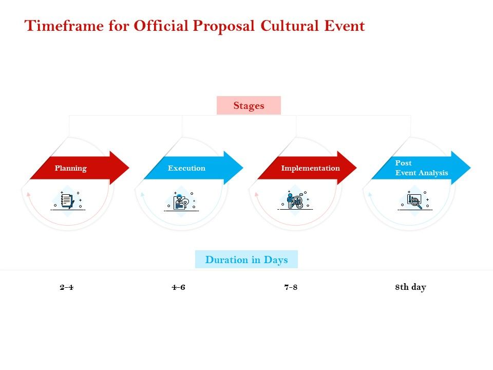 Cultural_Event_Timeframe_For_Official_Proposal_Cultural_Event_Formats_PDF_Slide_1.jpg