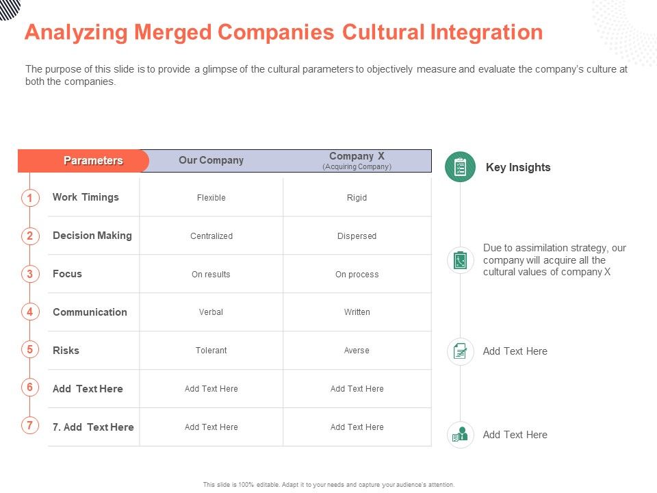 Cultural_Integration_In_Company_Analyzing_Merged_Companies_Cultural_Integration_Ppt_PowerPoint_Presentation_Show_Smartart_PDF_Slide_1.jpg