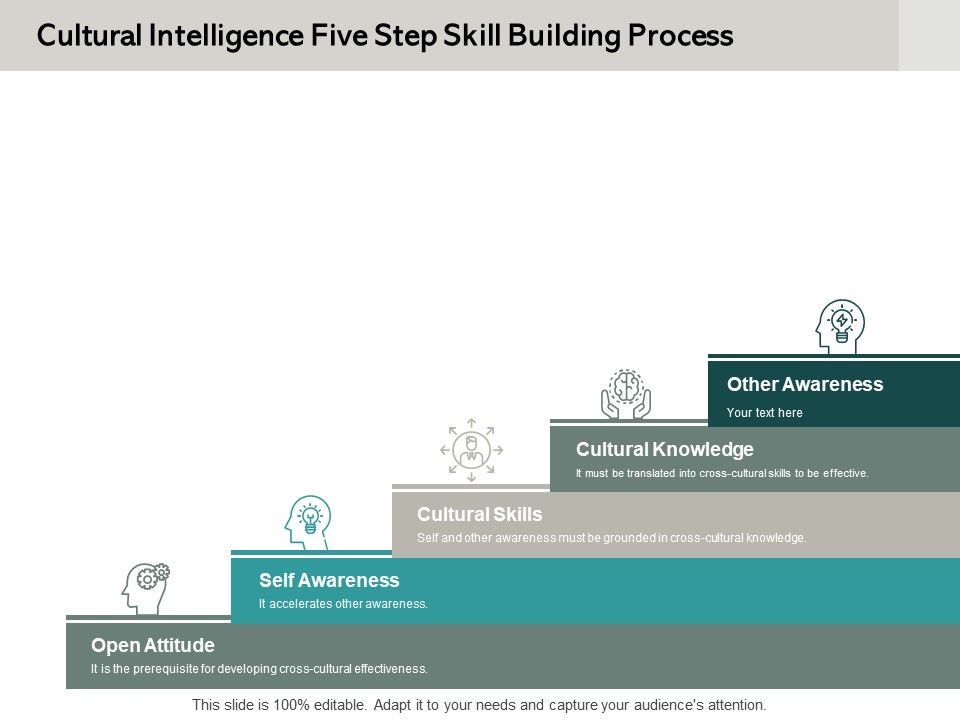 Cultural_Intelligence_Five_Step_Skill_Building_Process_Ppt_PowerPoint_Presentation_Portfolio_Deck_Slide_1.jpg