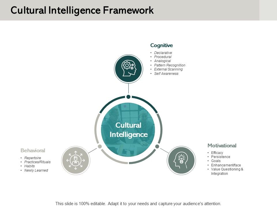 Cultural_Intelligence_Framework_Ppt_PowerPoint_Presentation_Infographic_Template_Skills_Slide_1.jpg