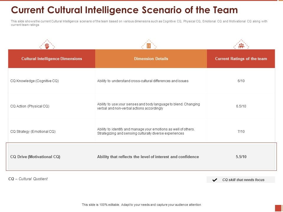 Cultural_Intelligence_Importance_Workplace_Productivity_Current_Cultural_Intelligence_Scenario_Of_The_Team_Elements_PDF_Slide_1.jpg
