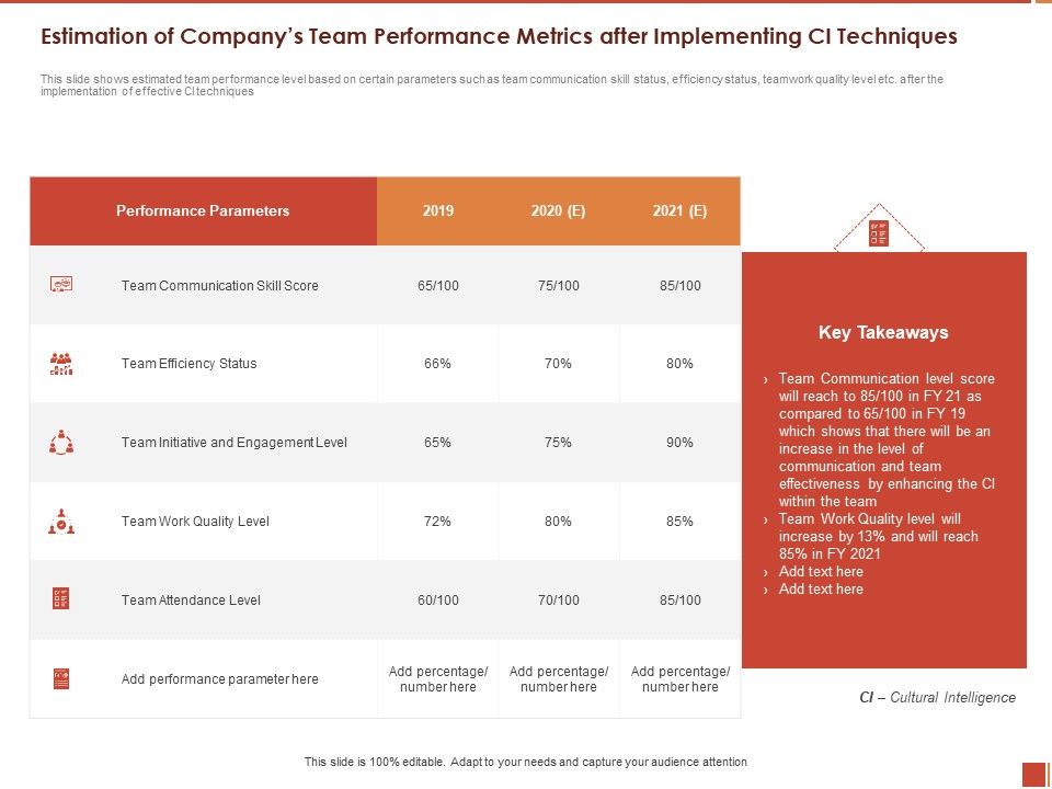 Cultural_Intelligence_Importance_Workplace_Productivity_Estimation_Of_Companys_Team_Performance_Diagrams_PDF_Slide_1.jpg