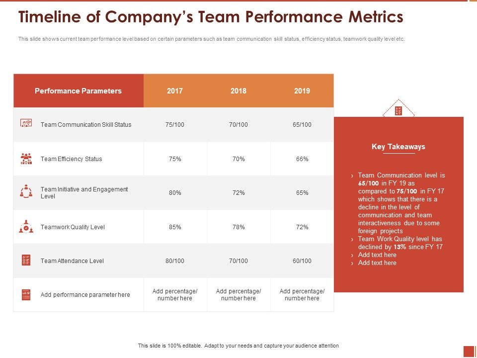 Cultural_Intelligence_Importance_Workplace_Productivity_Timeline_Of_Companys_Team_Performance_Metrics_Mockup_PDF_Slide_1.jpg