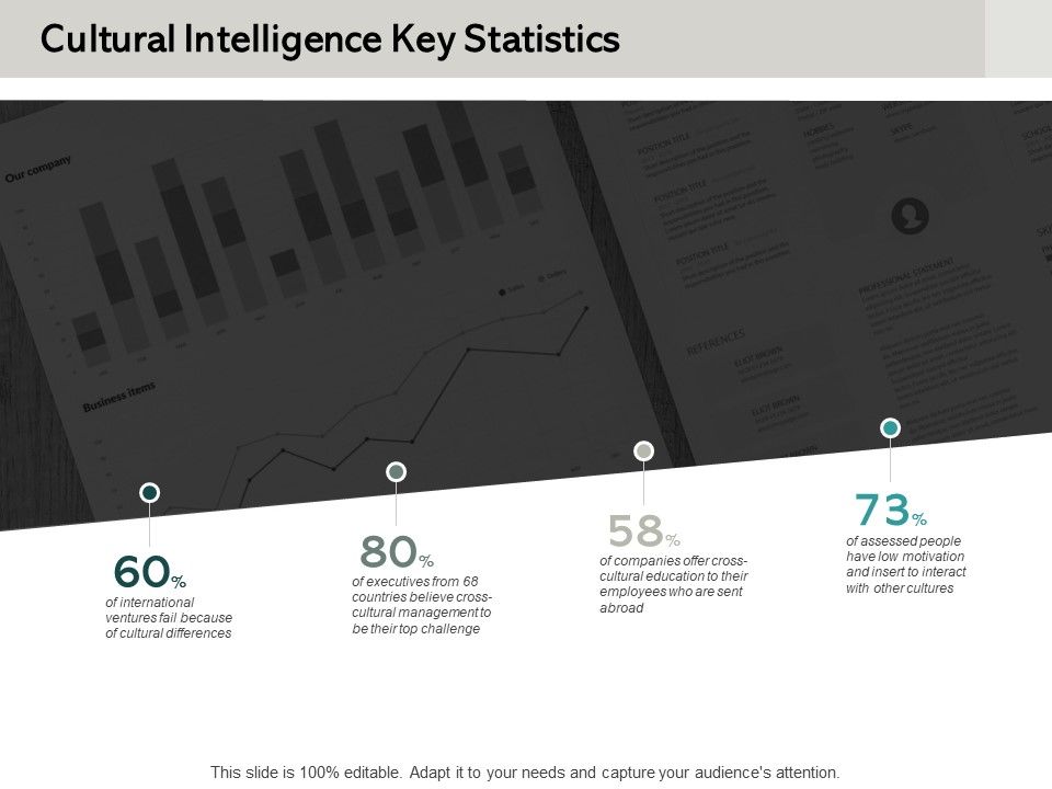Cultural_Intelligence_Key_Statistics_Ppt_PowerPoint_Presentation_File_Summary_Slide_1.jpg
