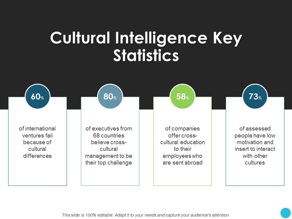 Cultural_Intelligence_Key_Statistics_Ppt_PowerPoint_Presentation_Infographic_Template_Slide_Portrait_Slide_1.jpg