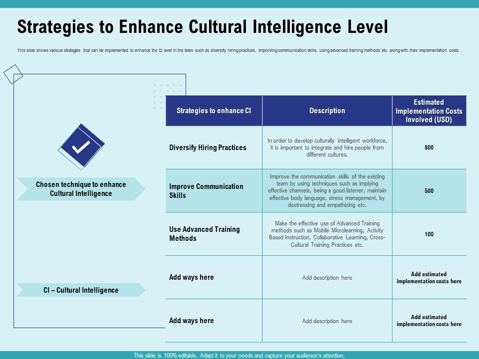 Cultural_Intelligence_Productive_Team_Enhanced_Interaction_Strategies_To_Enhance_Cultural_Intelligence_Level_Designs_PDF_Slide_1.jpg