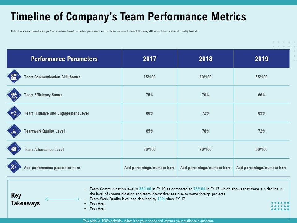 Cultural_Intelligence_Productive_Team_Enhanced_Interaction_Timeline_Of_Companys_Team_Performance_Metrics_Rules_PDF_Slide_1.jpg