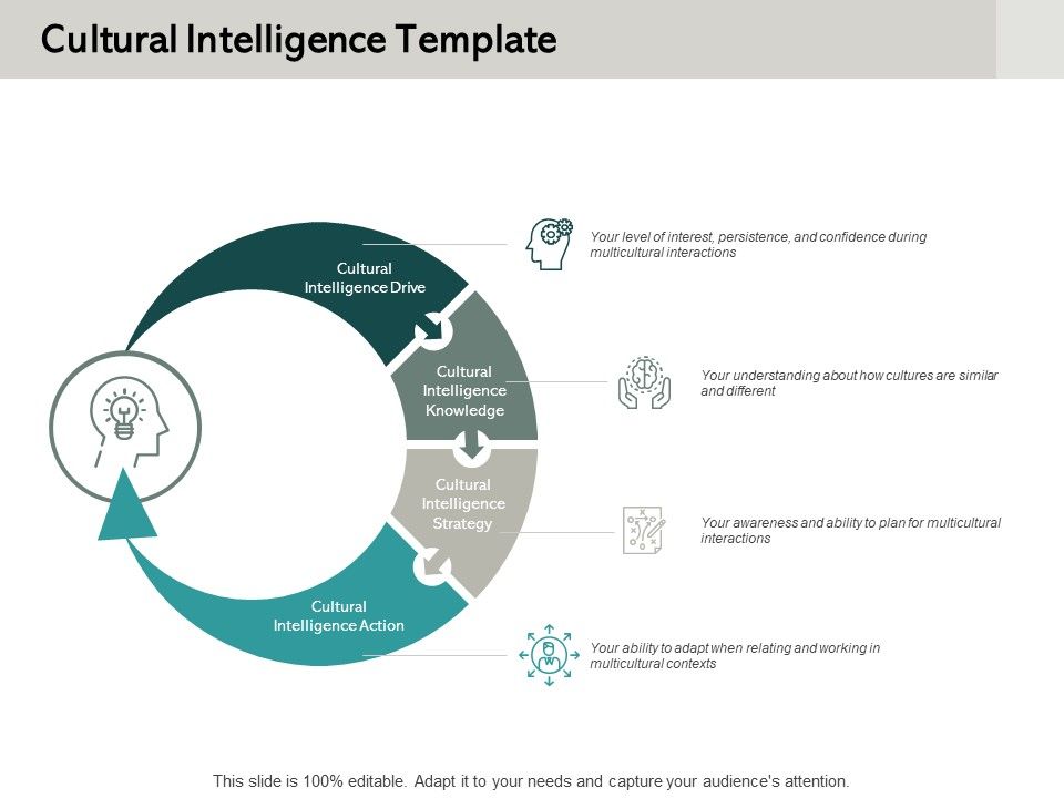 Cultural_Intelligence_Template_Ppt_PowerPoint_Presentation_Microsoft_Slide_1.jpg