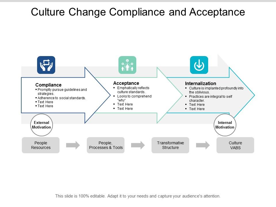 Culture_Change_Compliance_And_Acceptance_Ppt_PowerPoint_Presentation_Ideas_Guidelines_Slide_1.jpg