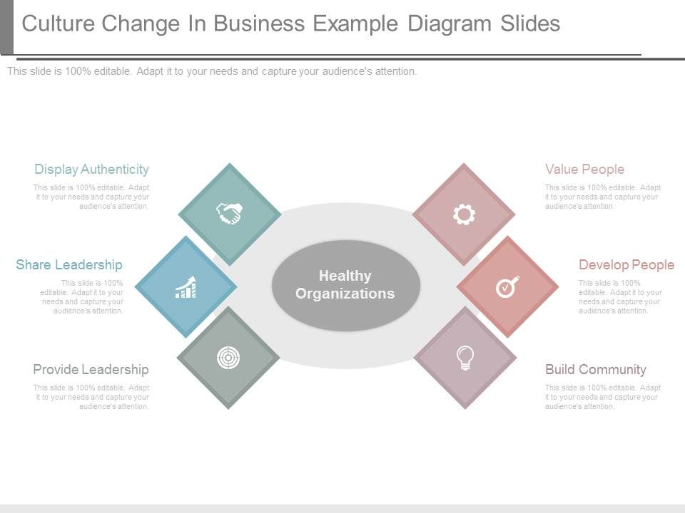 Culture_Change_In_Business_Example_Diagram_Slides_1.jpg