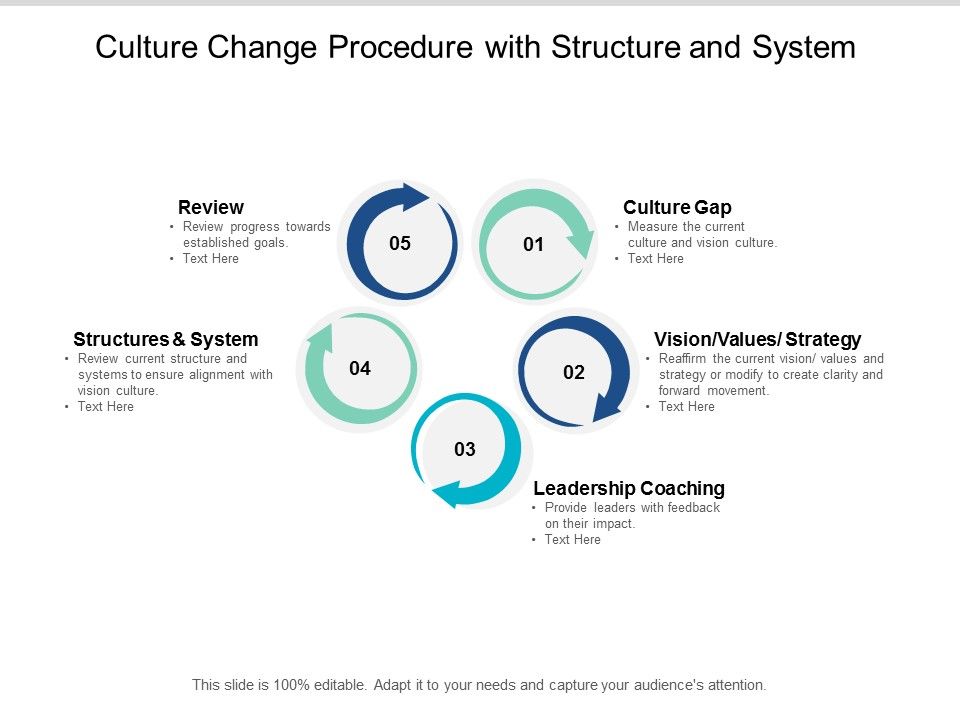 Culture_Change_Procedure_With_Structure_And_System_Ppt_PowerPoint_Presentation_Styles_Graphics_Template_Slide_1.jpg