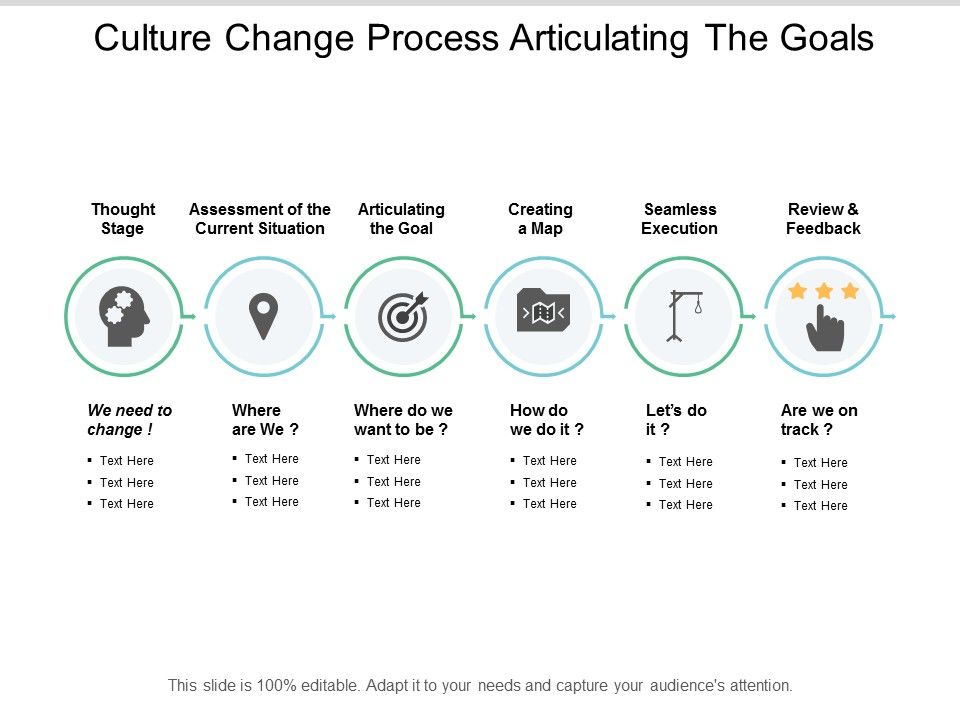 Culture_Change_Process_Articulating_The_Goals_Ppt_PowerPoint_Presentation_Layouts_Templates_Slide_1.jpg